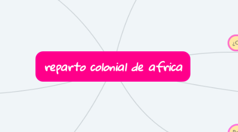 Mind Map: reparto colonial de africa