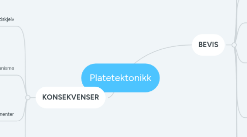 Mind Map: Platetektonikk