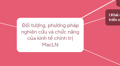 Mind Map: Đối tượng, phương pháp nghiên cứu và chức năng của kinh tế chính trị MacLN