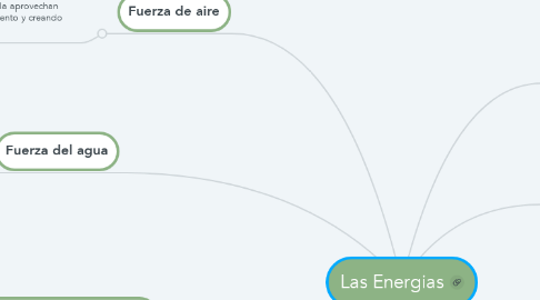 Mind Map: Las Energias