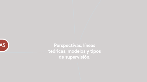 Mind Map: Perspectivas, líneas teóricas, modelos y tipos de supervisión.