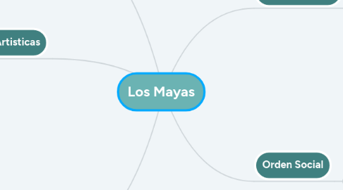 Mind Map: Los Mayas