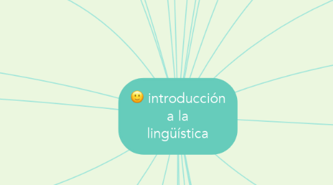 Mind Map: introducción a la lingüística