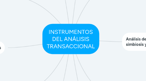 Mind Map: INSTRUMENTOS DEL ANÁLISIS TRANSACCIONAL