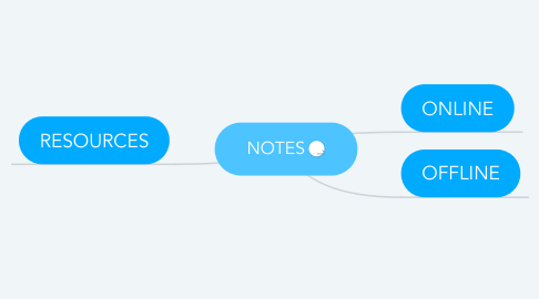 Mind Map: NOTES