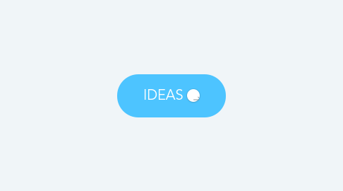 Mind Map: IDEAS