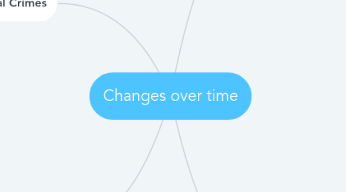 Mind Map: Changes over time