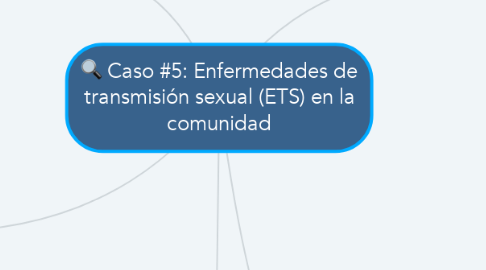 Mind Map: Caso #5: Enfermedades de transmisión sexual (ETS) en la comunidad