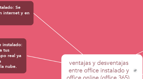 Mind Map: ventajas y desventajas entre office instalado y office online (office 365).