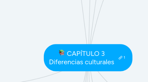 Mind Map: CAPÍTULO 3 Diferencias culturales