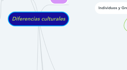 Mind Map: Diferencias culturales