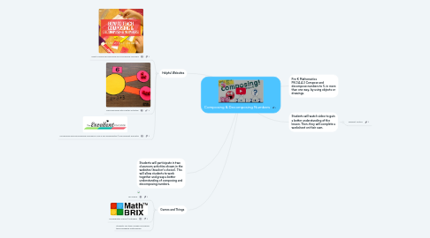 Mind Map: Composing & Decomposing Numbers