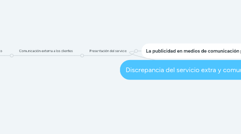 Mind Map: Discrepancia del servicio extra y comunicación externa