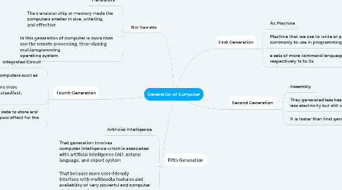 Mind Map: Generation of Computer