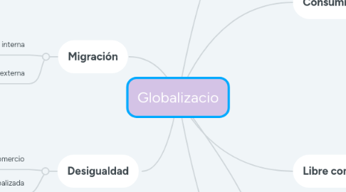 Mind Map: Globalizacio