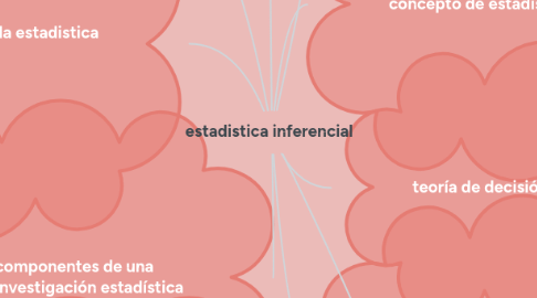 Mind Map: estadistica inferencial