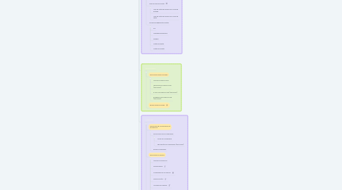 Mind Map: PÁGINA DE LOGIN