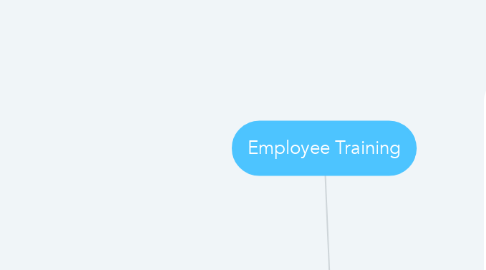 Mind Map: Employee Training
