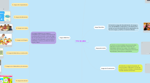 Mind Map: TIPOS DE JUEGO