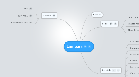 Mind Map: Lámpara