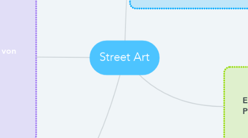 Mind Map: Street Art