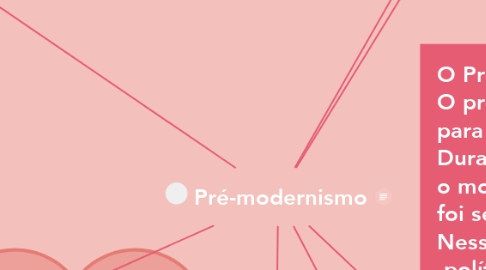 Mind Map: Pré-modernismo