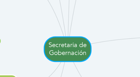 Mind Map: Secretaria de Gobernación