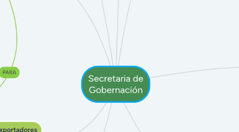 Mind Map: Secretaria de Gobernación