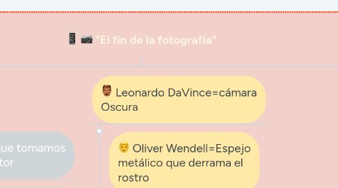 Mind Map: "El fin de la fotografía"