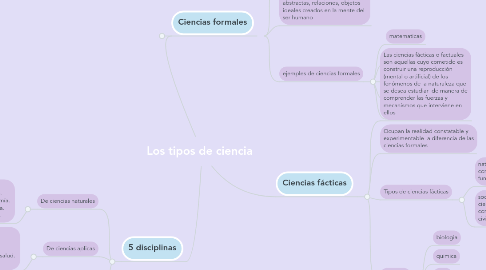 Mind Map: Los tipos de ciencia