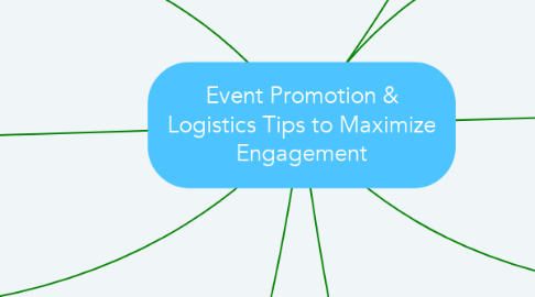 Mind Map: Event Promotion & Logistics Tips to Maximize Engagement