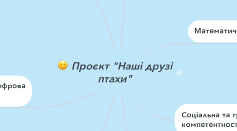 Mind Map: Проєкт "Наші друзі птахи"