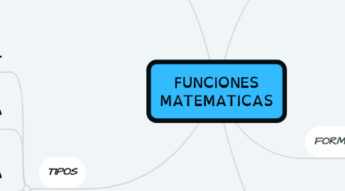 Mind Map: FUNCIONES MATEMATICAS