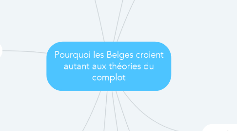 Mind Map: Pourquoi les Belges croient autant aux théories du complot