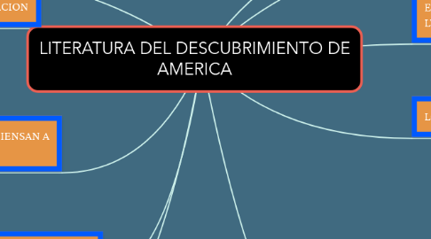 Mind Map: LITERATURA DEL DESCUBRIMIENTO DE AMERICA