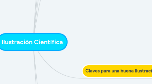 Mind Map: Ilustración Científica