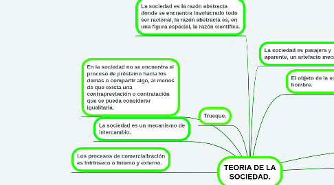 Mind Map: TEORIA DE LA SOCIEDAD.