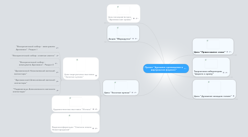 Mind Map: Проект "Духовное краеведение в виртуальном формате"