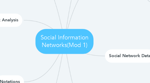 Mind Map: Social Information Networks(Mod 1)