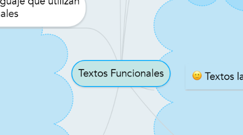 Mind Map: Textos Funcionales