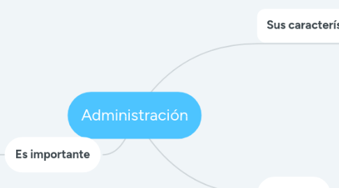 Mind Map: Administración