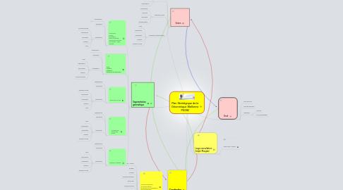 Mind Map: Plan Stratégique de la Géomatique Wallonne PSGW