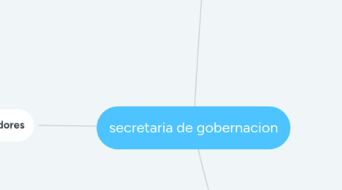 Mind Map: secretaria de gobernacion