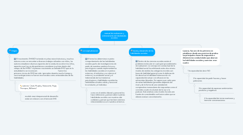 Mind Map: manual de evaluacion y entrenaminto de habilidades sociales