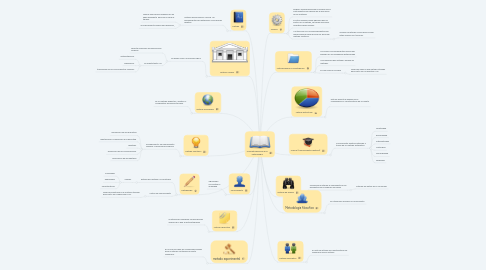 Mind Map: Conceptualización de la metodología