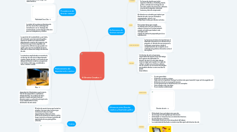 Mind Map: El Director Creativo