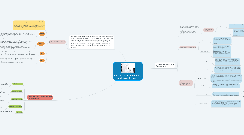 Mind Map: Administración de Riesgos en el Sector Público