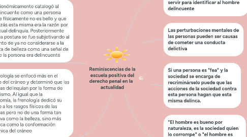 Mind Map: Reminiscencias de la escuela positiva del derecho penal en la   actualidad
