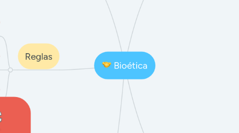 Mind Map: Bioética