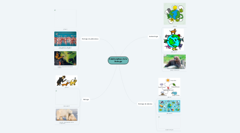 Mind Map: Subdisciplinas de la Ecología
